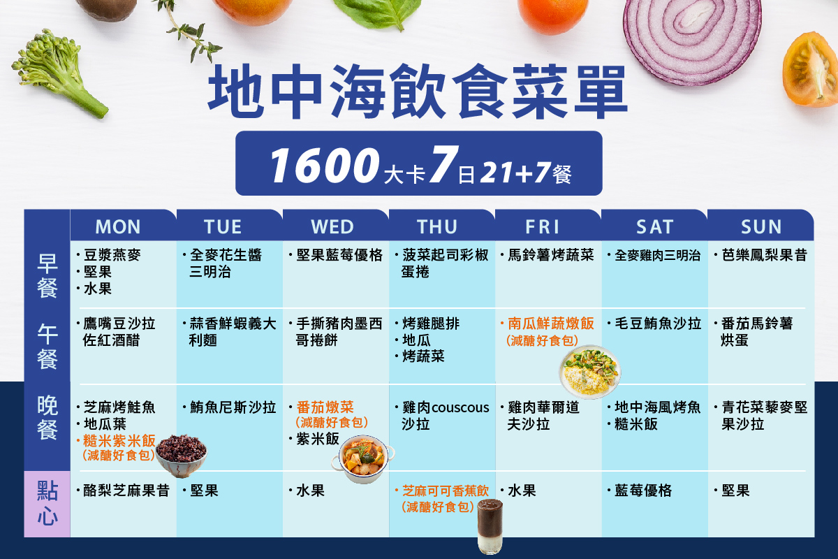 地中海飲食-地中海飲食菜單-1600大卡7日21+7餐